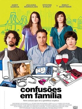 Confusões em Família
