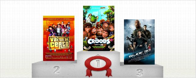 Bilheterias Brasil: Os Croods permanece no topo, Vai Que Dá Certo volta ao segundo lugar