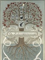 Pôster de Dear Zachary: A Letter to a Son About His Father