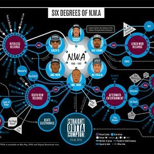 Foto Straight Outta Compton - A História do N.W.A.