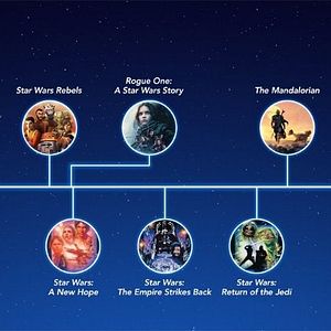 Foto Star Wars: A Ascensão Skywalker