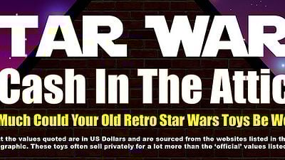 Imagem da notícia Infográfico avalia a valorização dos bonecos de Star Wars