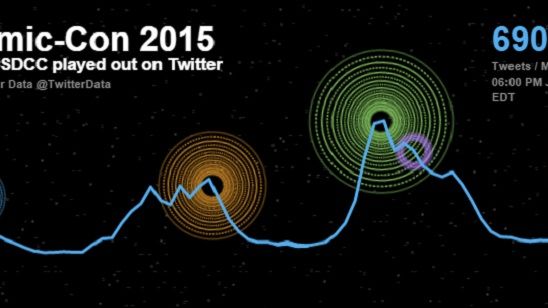 Imagem da notícia Comic-Con 2015: Twitter divulga balanço com termos mais citados na rede social durante o evento