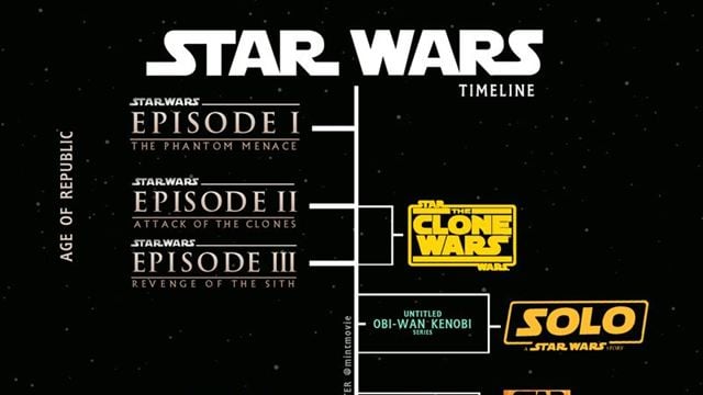 A Linha do tempo de Star Wars: Os Games, filmes e as séries – Blog