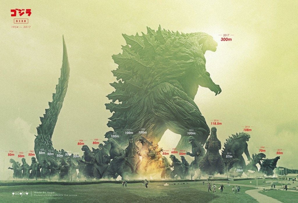 Godzilla De Anime Futurista Da Netflix Será Muito Maior Que Os ...