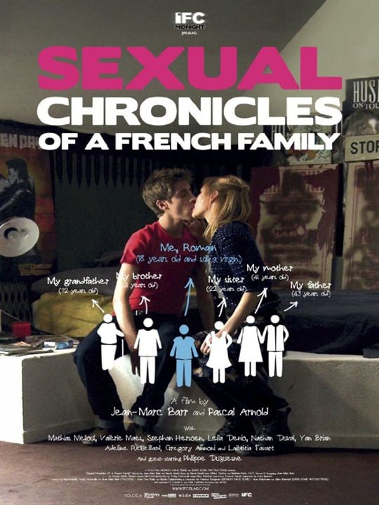 Crônicas Sexuais de uma Família Francesa : Poster