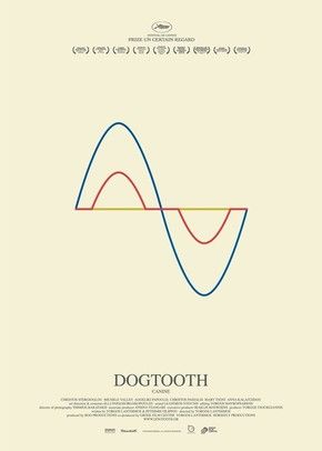 Dente Canino : Poster